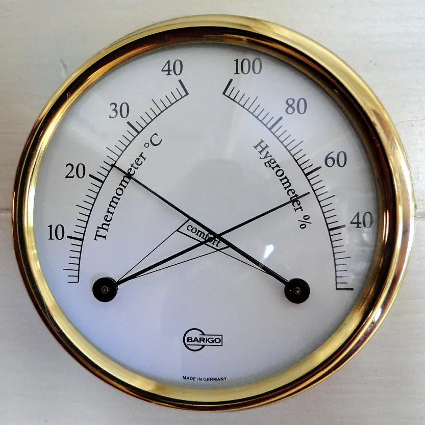 meters